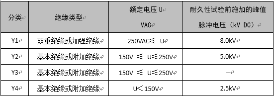 了解X電容、Y電容的選型